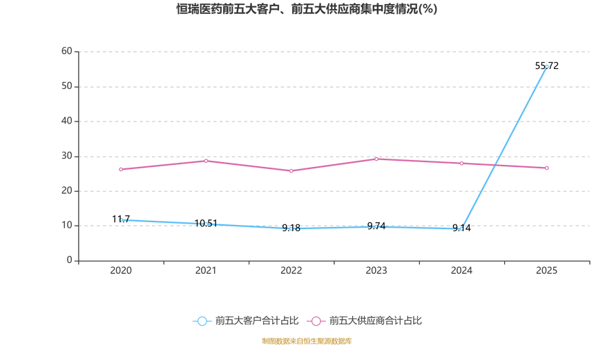 恒瑞医药2025年：营收净利再创新高，创新药销售增长，BD交易活跃
