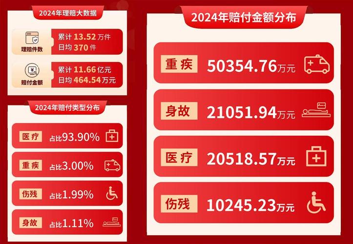 中国人寿兰永洪：个险是公司的核心渠道，对新业务价值的贡献占比达到85%