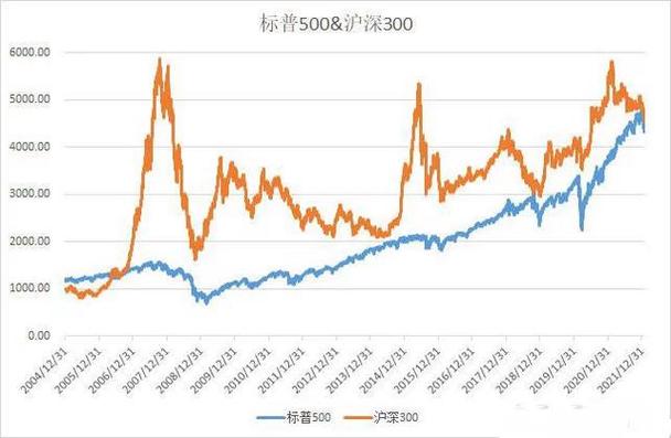 Cantor Fitzgerald：标普500指数6%的跌幅掩盖了14%的估值重置，应视其为机遇