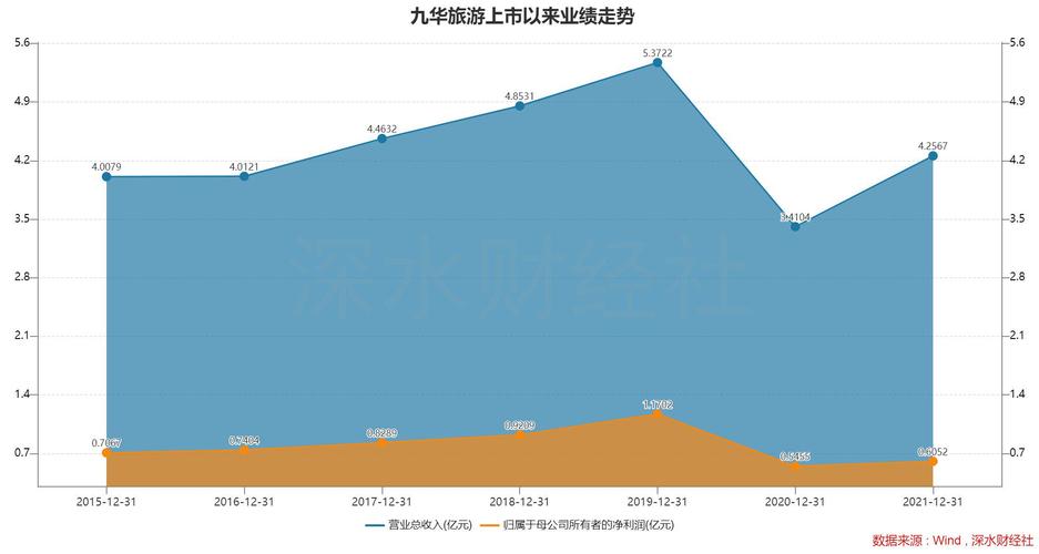 微创机器人-B盘中涨超8% 全年亏损同比收窄61.1%