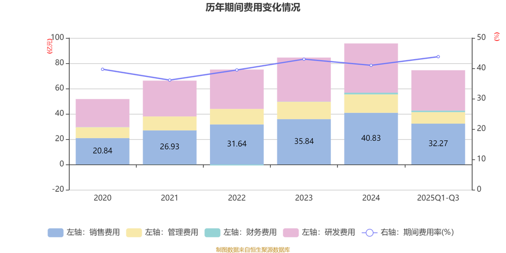 讯飞医疗2025年营收同比增长25%
