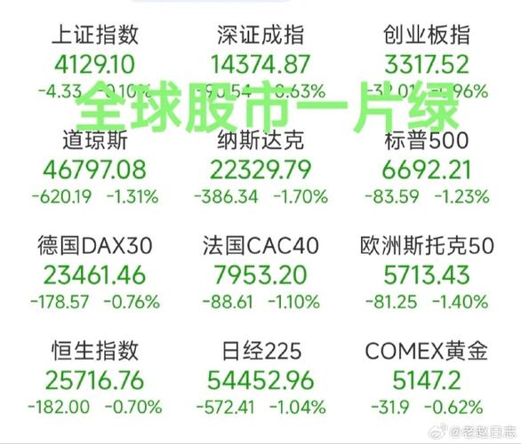 Guggenheim首席投资官：油价持续高企可能导致美国股市下跌10%