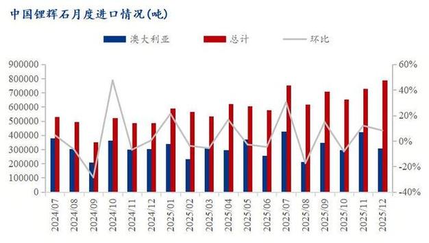 锂价先抑后扬难抵上半年低价冲击，盛新锂能营收增长亏损却扩大，连续巨亏下仍大手笔买矿
