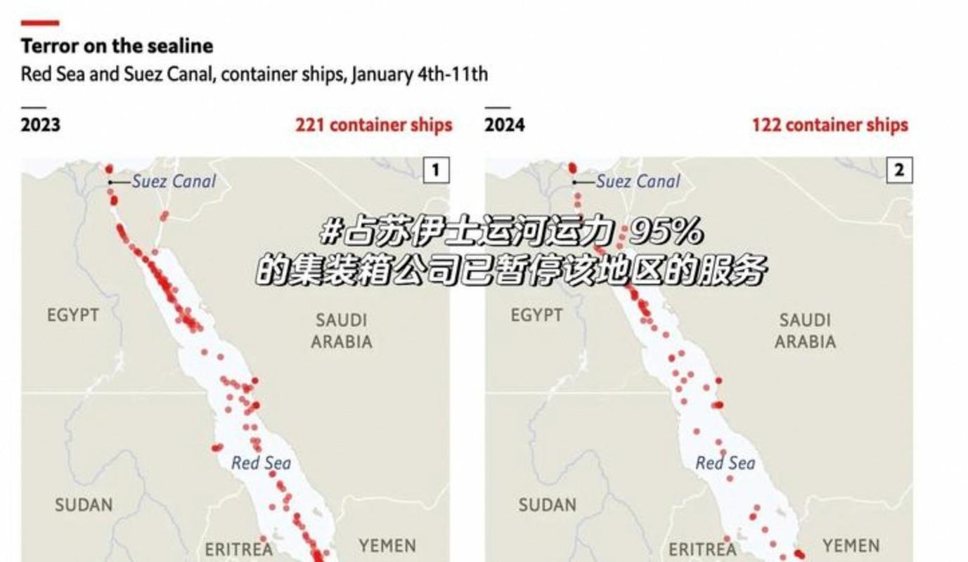 绕过霍尔木兹海峡的沙特输油管道达到日输送700万桶