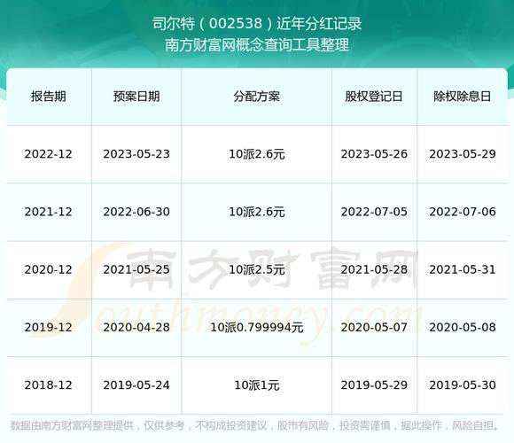 司尔特（002538）被预处罚，股民索赔可期