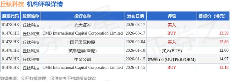中金：维持华润万象生活跑赢行业评级 目标价48港元
