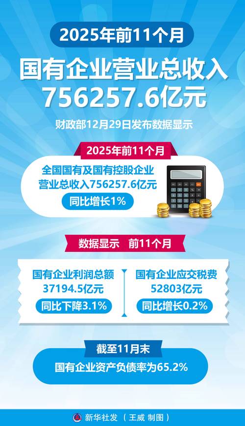 鸣鸣很忙绩后涨超5% 2025年实现净利润同比增长180.9%