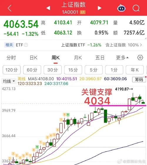 博时市场点评4月1日：三大指数反弹，涨幅均超1%