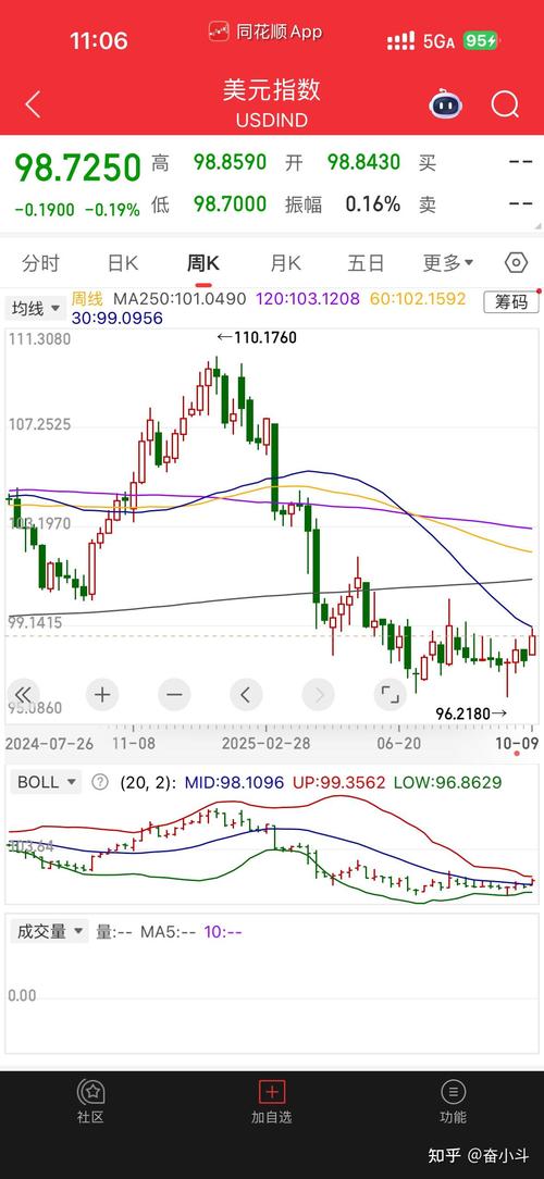 伊朗和平局势提振股市,美国国债收益率下跌