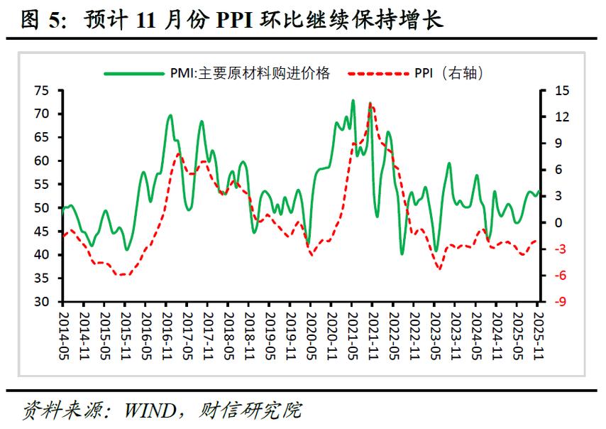 短期内制造业PMI走势取决于三个因素｜宏观晚6点