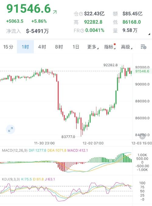 埃克森美孚股价随油价下跌而走低,但上涨行情或未终结