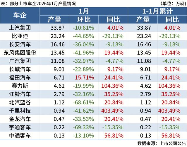 汽车早报|多家车企公布3月销量数据 土屋宣明履新东风本田总经理