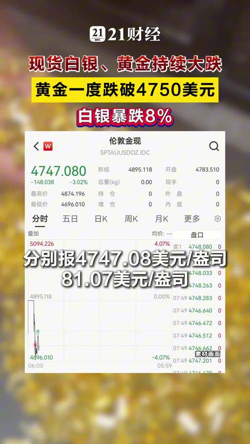 金银价格下跌 投资者对特朗普的战争退出计划存疑