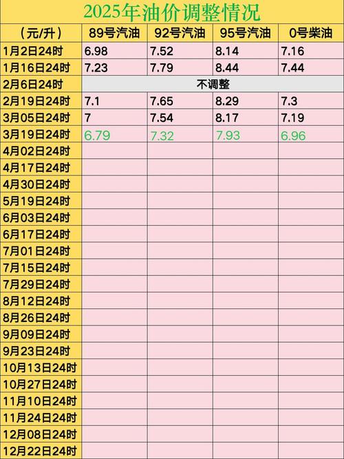 密歇根州放宽夏季汽油规定