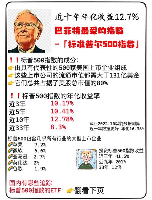 美国股市:标普500指数四连涨 投资者淡化伊朗战争升级担忧