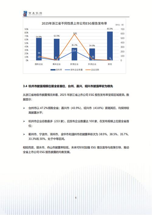 A股ESG强制披露迎“首考”:192家公司已“交卷”