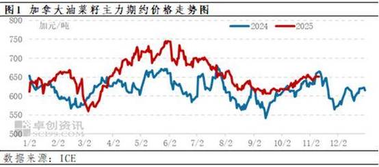 美国农业部：受伊朗冲突影响，澳大利亚油菜籽产量预计下降19%