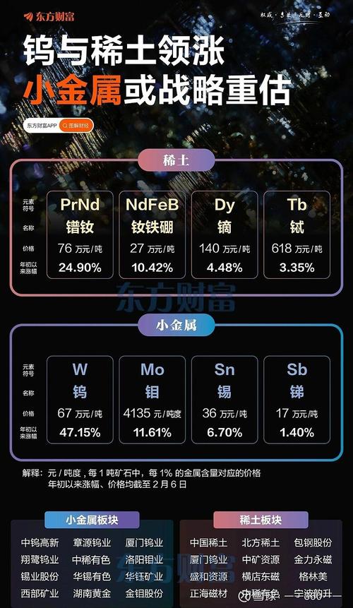 金力永磁早盘涨超7% 机构看好稀土板块估值业绩双升