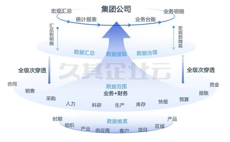 金融监管总局:健全专注主业、错位竞争、分工协作的农村金融服务机构体系
