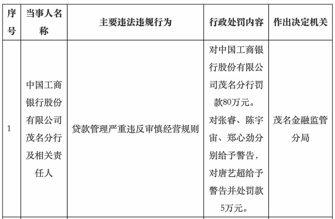 山东莒南农村商业银行被罚51.25万元:违反金融统计相关规定等