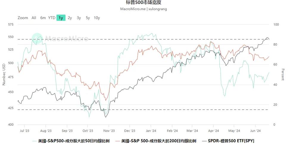 投资者Jenny Harrington和Josh Brown表示市场底部临近