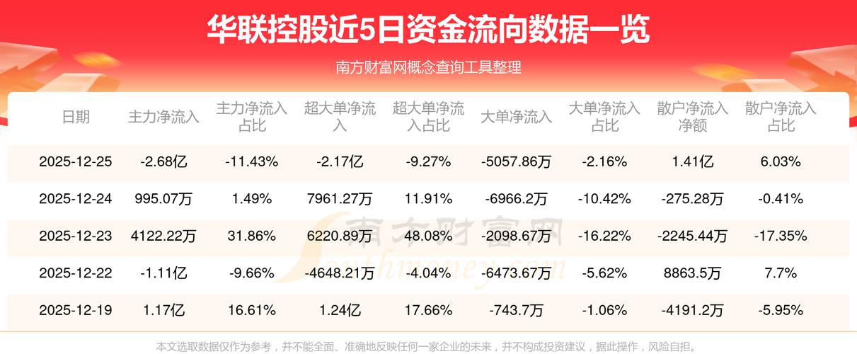 FORTIOR盘中涨超6% 拟出资5000万元认购华芯鸿芯31.746%财产份额