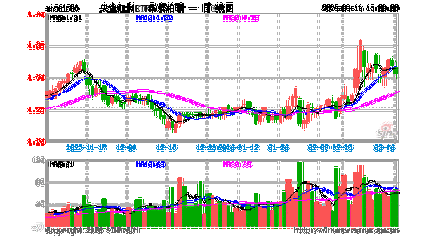 美伊谈判一波三折！央企红利ETF华泰柏瑞（561580）成震荡市逆势吸金人气品种