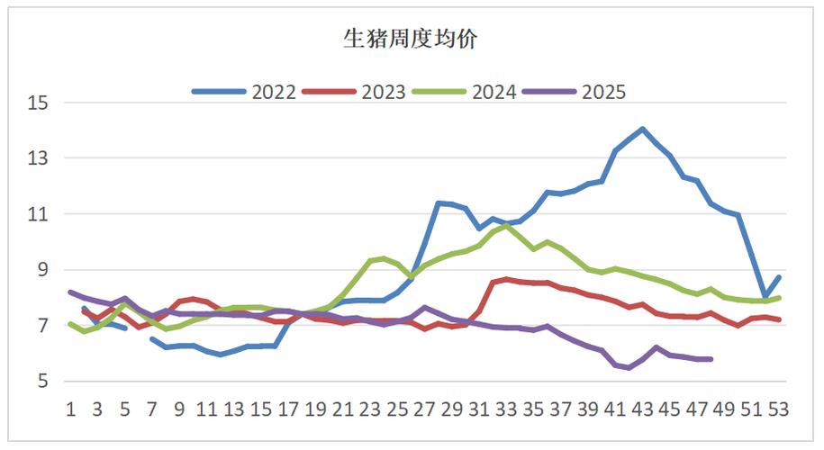 中粮家佳康早盘涨逾4% 3月商品大猪出栏量55万头