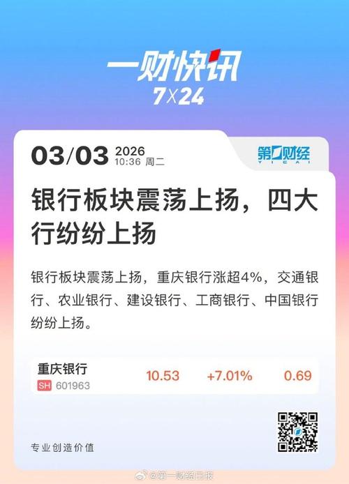银行板块震荡走高，苏州银行涨超4%