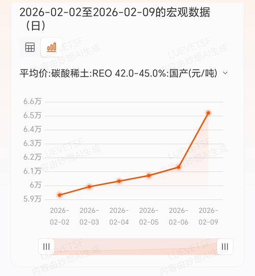 标题：两大稀土巨头携手连续七季度提价！稀土ETF华泰柏瑞（516780）助力把握价格上行通道