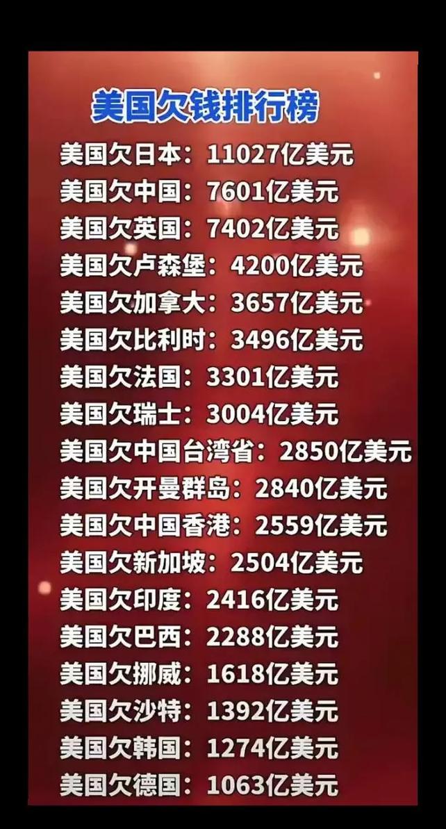 外国持有美国国债规模创一年来最大增幅并创纪录新高
