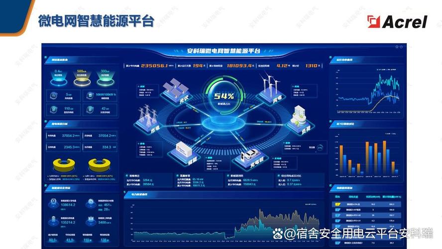 视频|未来，谁掌握了聚合、调度和交易海量分散资源的能力，谁就是新时代的“能源大脑”和“电网指挥言”
