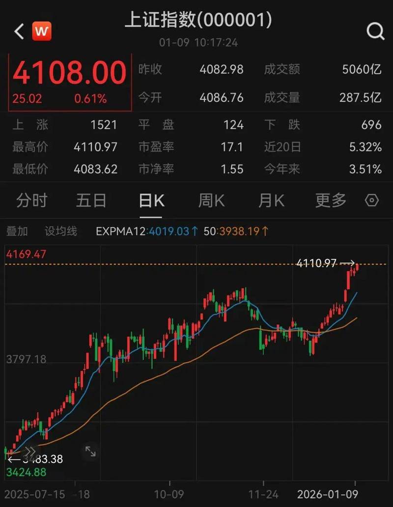 博时市场点评4月20日:沪指放量反弹,创业板微跌