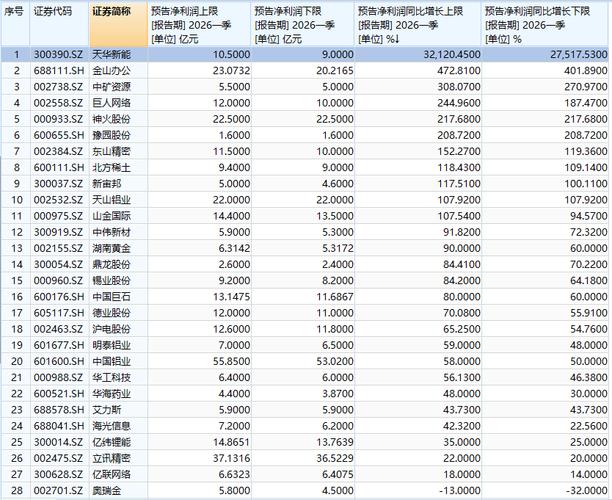 宁德时代午前涨超5%创新高 机构指H股溢价彰显稀缺性